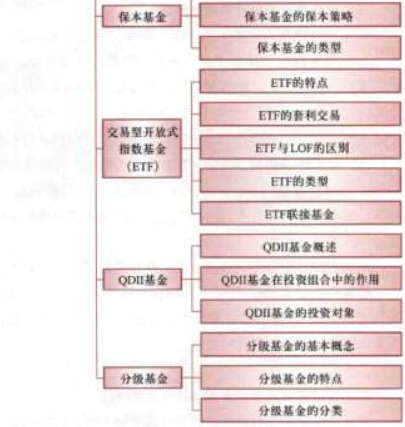 基金法律法规考试内容:证券投资基金的类型-基