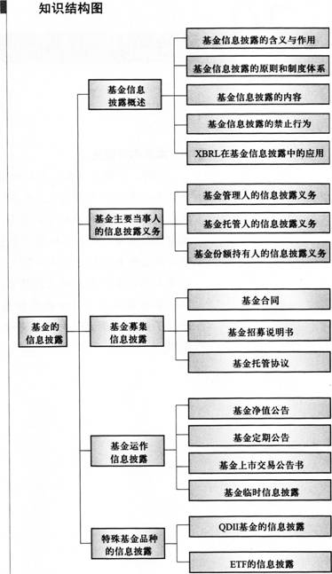 【涨知识】场外基金与场内基金有哪些不同？半岛体育- 半岛体育官方网站- 半岛体育APP下载