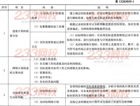 项目管理考点速记进度计划调整的方法-一级建