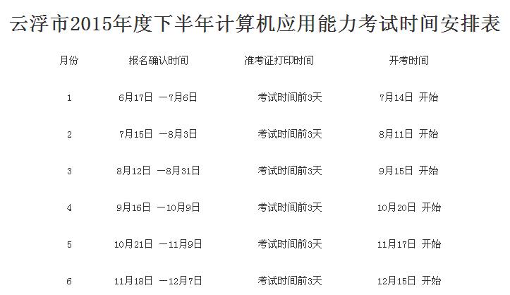 云浮2015职称计算机考试报名时间8月31日截止