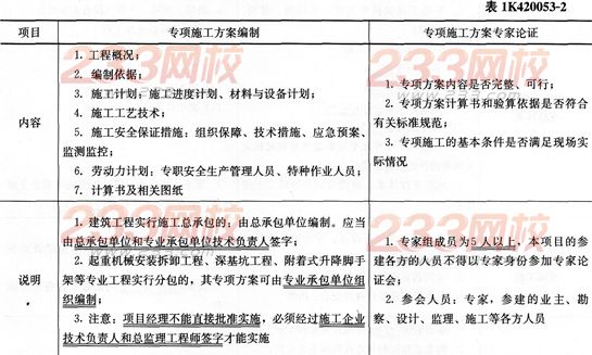 市政考点速记专项施工方案编制与论证的要求-