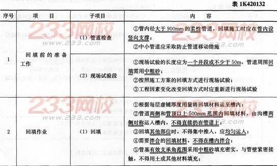 市政考点速记柔性管道回填施工质量检查与验收