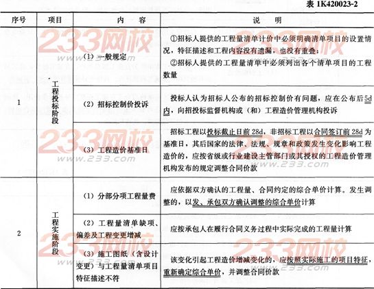 市政公用工程工程量清单计价的应用-一级建造
