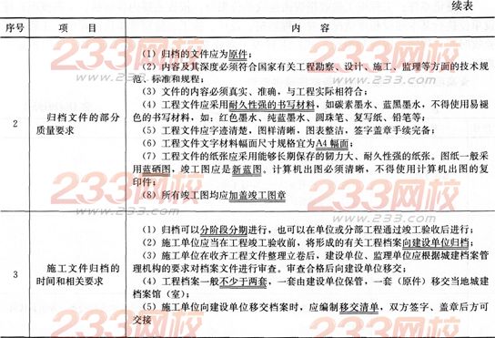 市政考点速记工程档案编制要求-一级建造师考