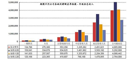 收入证明_最新基金经理收入(2)