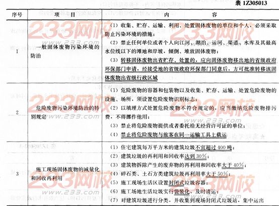 法规考点速记施工现场固体废物污染防治的规定