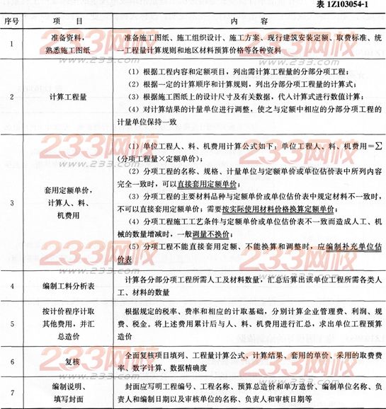 经济考点速记施工图预算的编制方法-一级建造