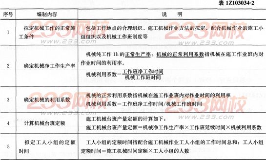 经济考点速记施工机械台班使用定额的编制-一