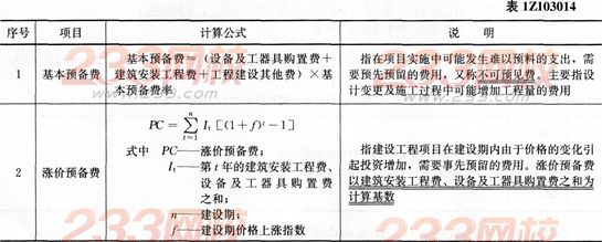 经济考点速记预备费的组成-一级建造师考试-2