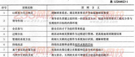 施工企业质量管理体系的建立与认证-一级建造