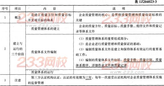 施工企业质量管理体系的建立与认证-一级建造