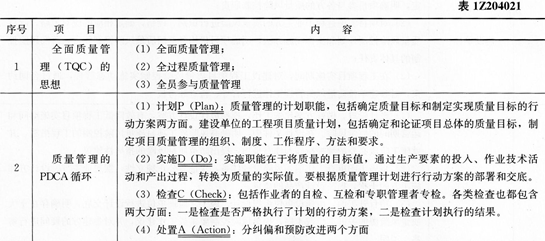 管理考点速记全面质量管理思想和方法的应用-
