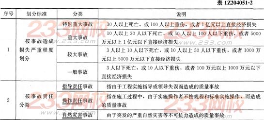 管理考点速记工程质量问题和质量事故的分类-