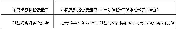 2015年银行业初级资格考试《风险管理》章节考点（十一）