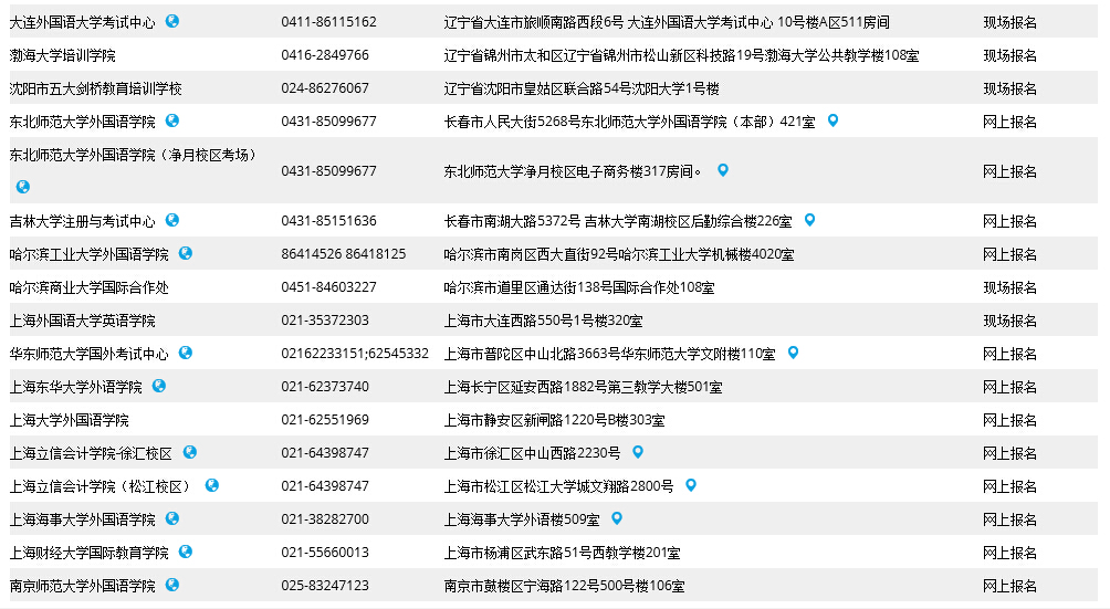 2015年全国BEC考试报名方式及联系方式 _ 商
