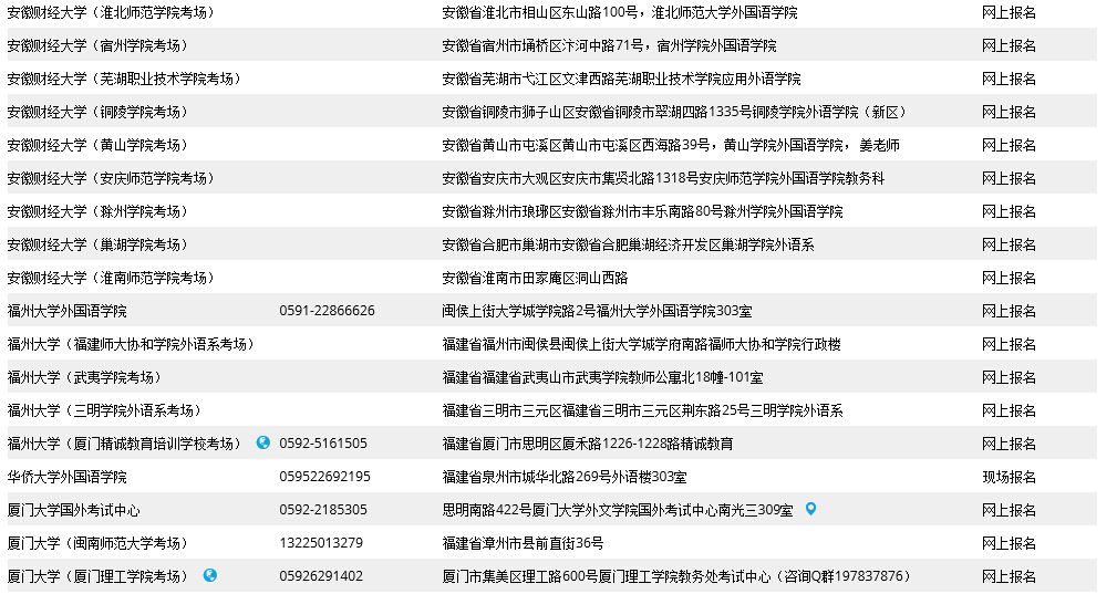 2015年全国BEC考试报名方式及联系方式 _ 商