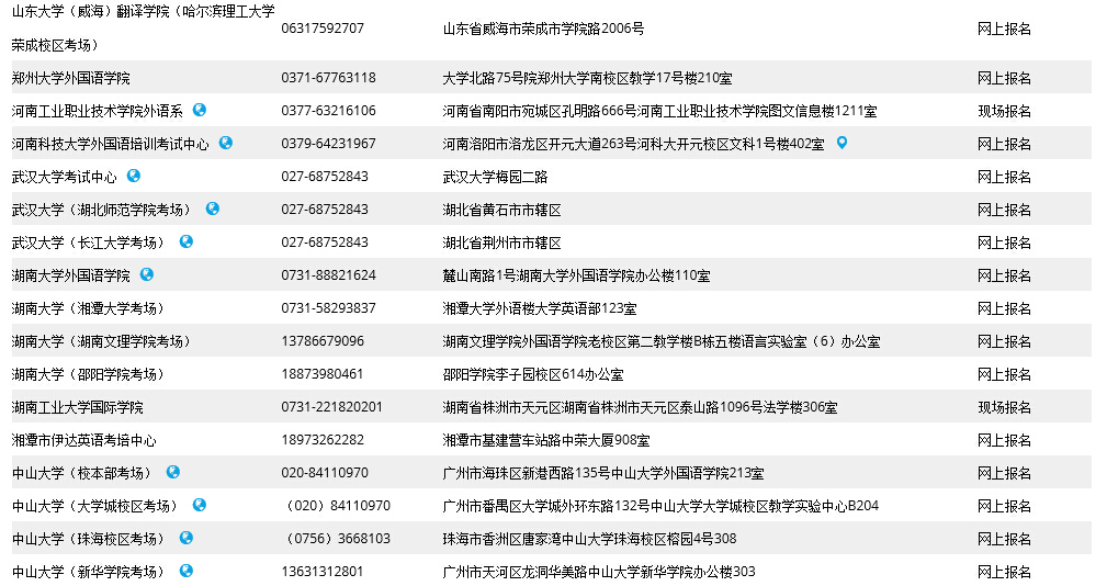 2015年全国BEC考试报名方式及联系方式 _ 商