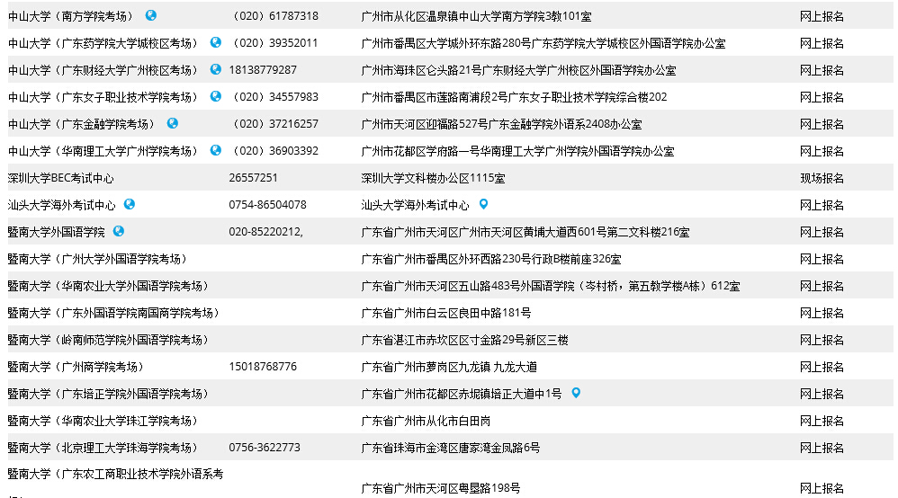 2015年全国BEC考试报名方式及联系方式 _ 商