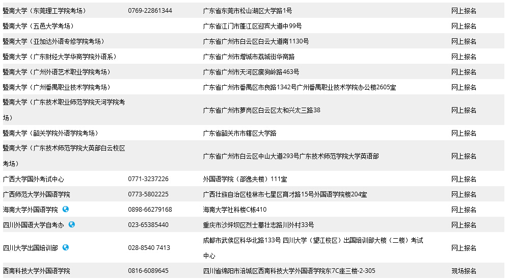 2015年全国BEC考试报名方式及联系方式 _ 商