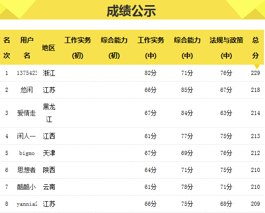 2015年社工考霸通关经验分享 就是这么牛