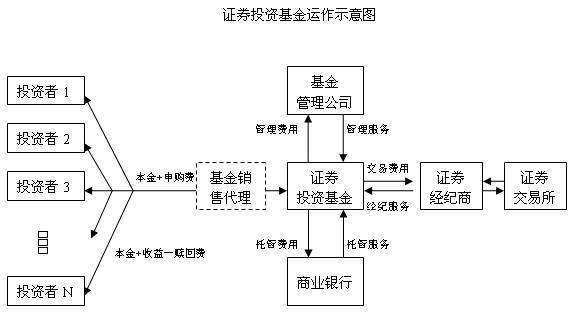 基金法律法规考点:公司型基金和契约型基金区别-基金从业-233网校
