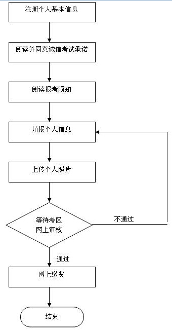 2015下半年北京教师资格证考试笔试报名公告