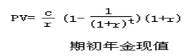 2015年银行业初级资格考试《个人理财》第六章串讲