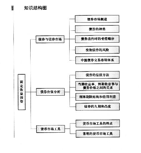 证券投资基础知识考试内容:固定收益投资-基金