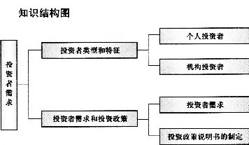 证券投资基础知识考试内容:投资者需求-基金从