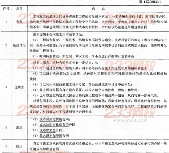 项目管理考点速记成本加酬金合同的运用-一级