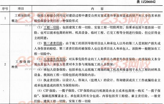 项目管理考点速记工程保险的内容-一级建造师
