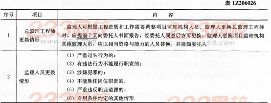 项目管理考点速记工程监理合同的内容-一级建