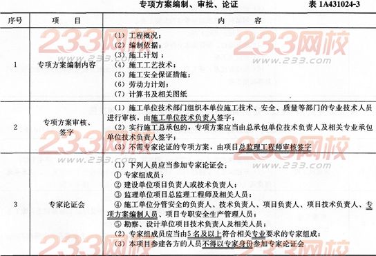 建筑工程危险性较大的分部分项工程安全管理的