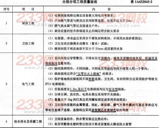 装饰装修工程质量管理的有关规定-一级建造师