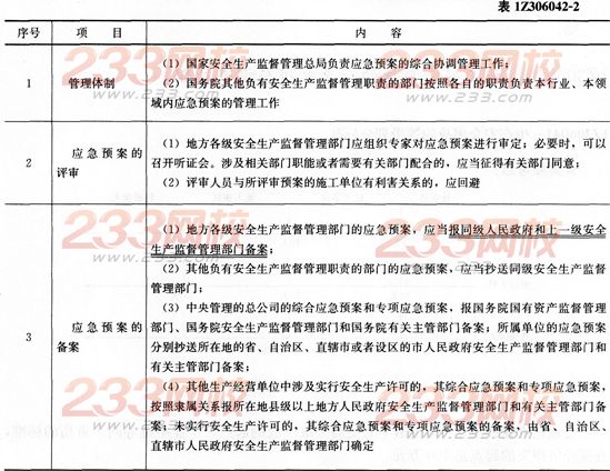施工生产安全事故应急救援预案的规定-一级建