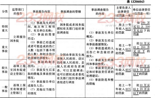 施工生产安全事故报告及采取相应措施的规定-