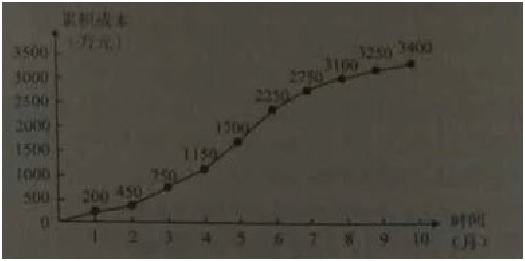 2015年一级建造师考试《项目管理》真题及答案(更新中)