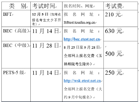 2015年下半年广西大学BEC考试报名安排