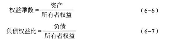 证券投资基金基础知识考点：财务比率分析