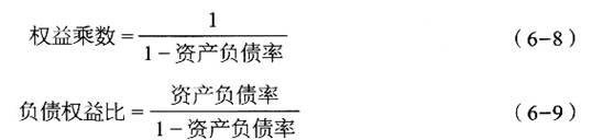 证券投资基金基础知识考点:财务比率分析