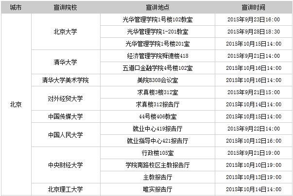 2016中国工商银行校园招聘宣讲会行程(第一批