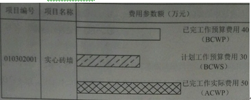 2015年一级建造师考试《项目管理》真题及答案(更新中)