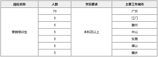 2016浦发银行广州分行招聘100人公告-银行招