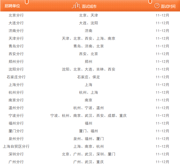 233网校银行招聘考试网