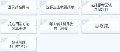 2015年11月证券从业资格考试报名须知