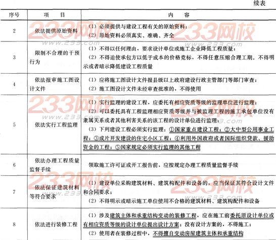 法规考点速记建设单位相关的质量责任和义务-