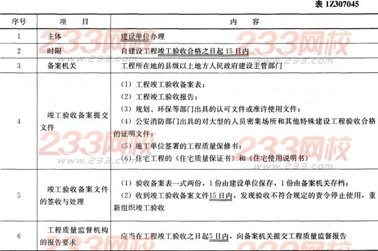 竣工验收报告格式要求 Untitled-3_wpsEC18.tmp.png