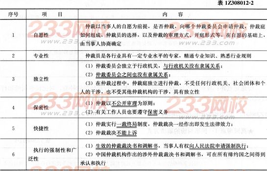 法规考点速记民事纠纷的法律解决途径-一级建