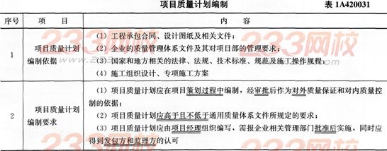建筑考点速记项目质量计划编制-一级建造师考