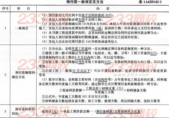 建筑法规里面工程预付款怎么规定的